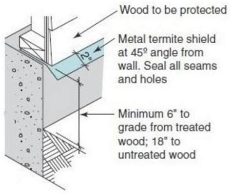 metal flashing termite requirement between fences and houses|termite shield requirements.